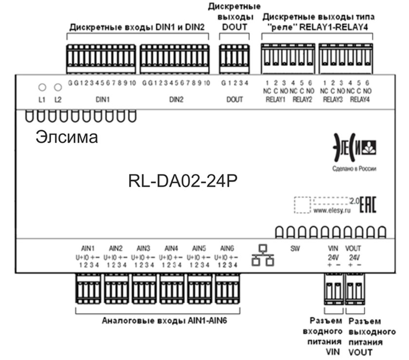RL-DA02-24P Разъёмы